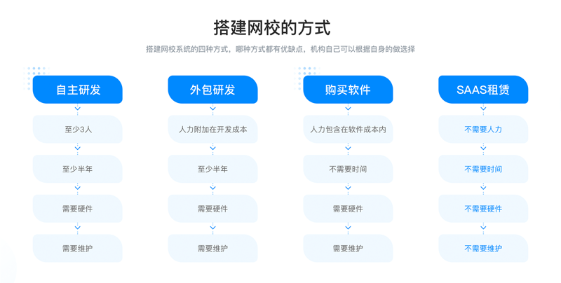 在线课堂App下载与安装指南